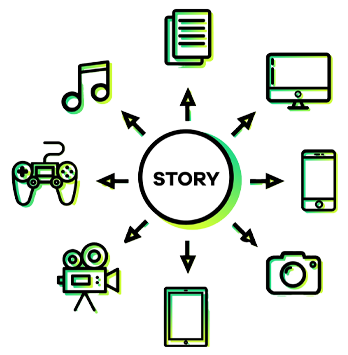 A Importância de distribuir seu conteúdo em multiplataforma